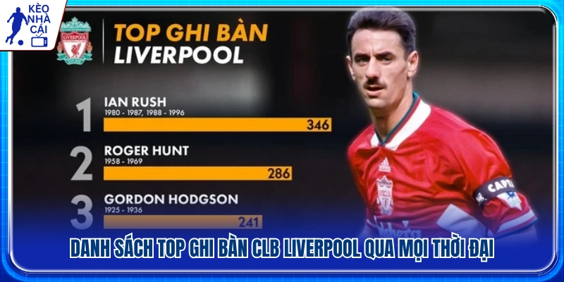 Top ghi bàn clb Liverpool xuất sắc nhất trong lịch sử